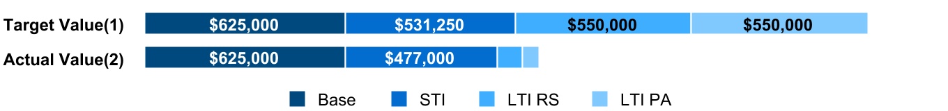 chart-60c46082260f4706b861.jpg